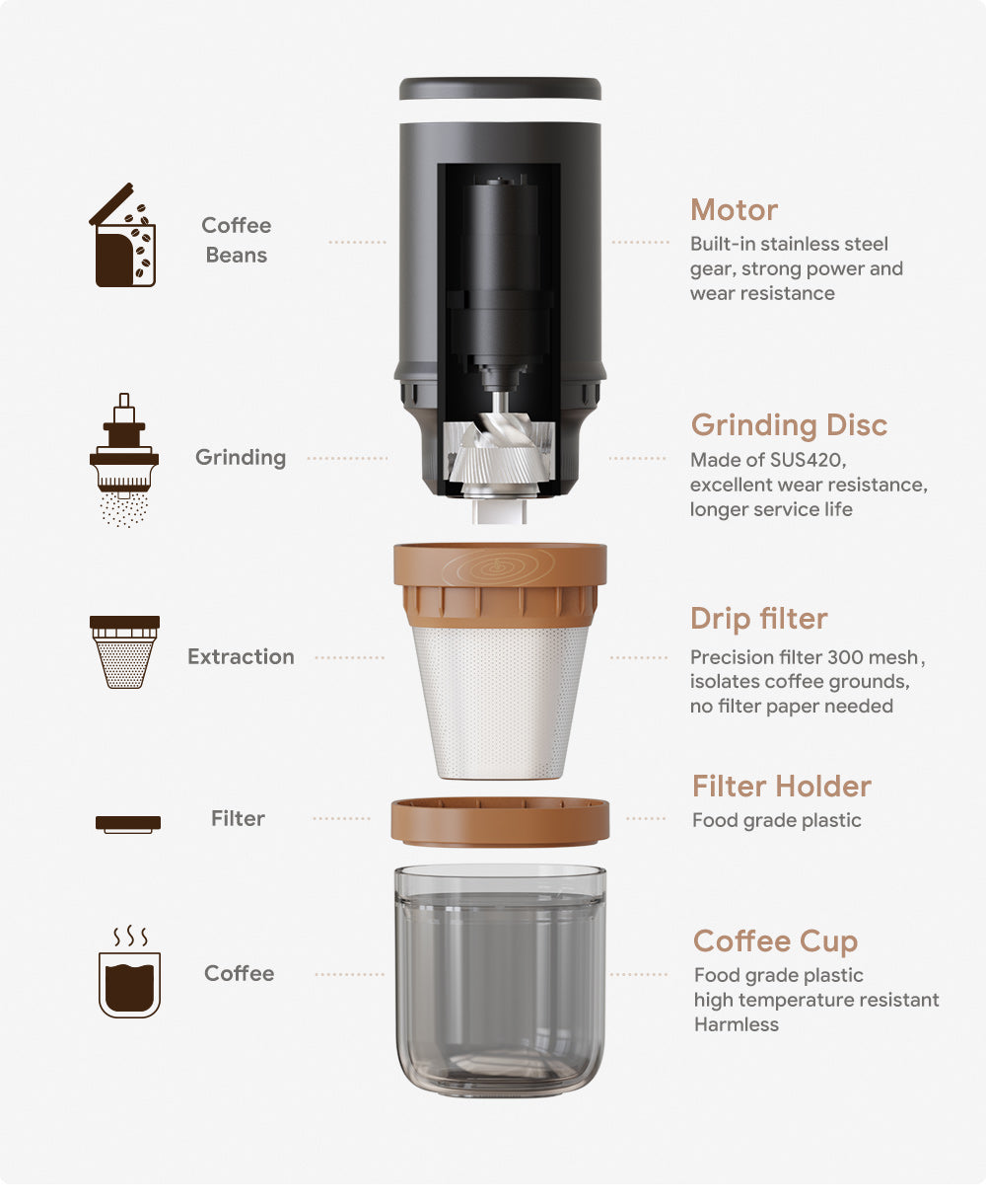 Electric Coffee Grinder, Automatic Coffee Bean Grinder, Portable