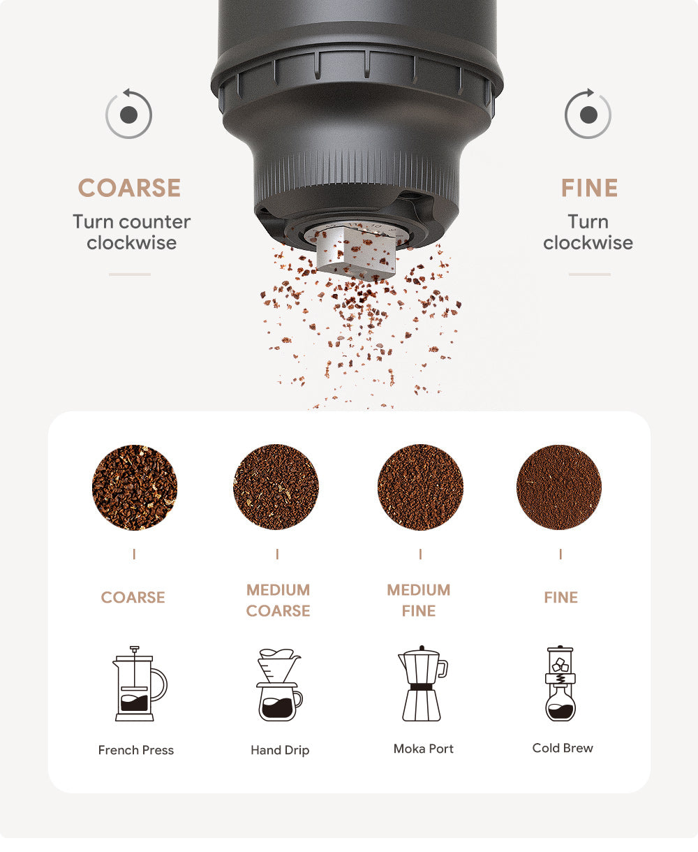 New Upgraded Automatic Portable Electric Coffee Grinder Can Grind Grains and Beans Drip Machine USB Charger